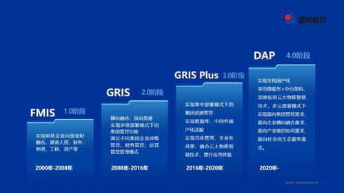 遠光DAP榮膺工信部2022年工業(yè)軟件優(yōu)秀產(chǎn)品，引領(lǐng)計算機科技領(lǐng)域技術(shù)開發(fā)新浪潮